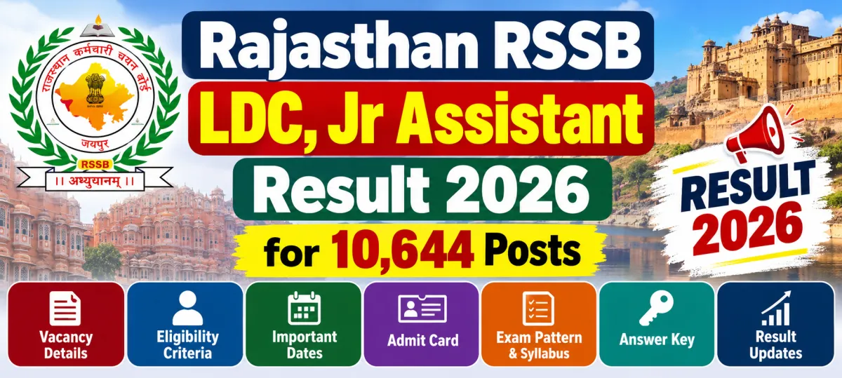 Rajasthan RSSB LDC, Junior Assistant Result 2026 for 10,644 posts. Check the latest result, vacancy details, eligibility, age limit, exam date, admit card, answer key, syllabus, selection process, and official links.